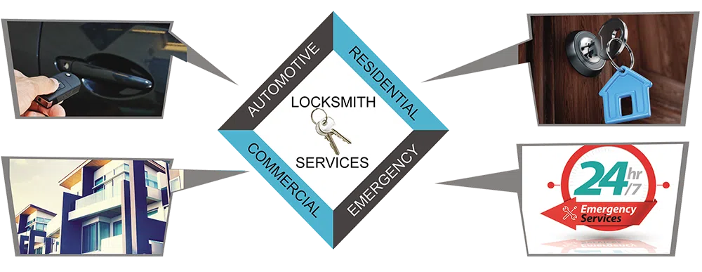 Advanced Locksmith Service Stone Park, IL 708-377-2943 - about-01